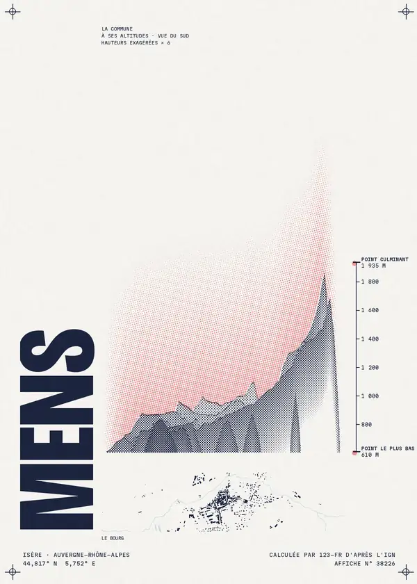 Affiche de Mens, calculée par 123-fr d'après l'IGN