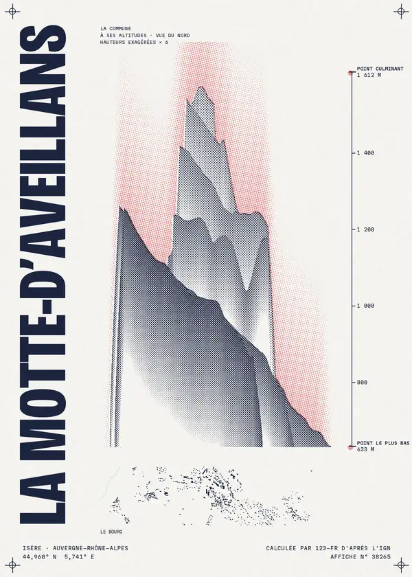 Affiche de La Motte-d'Aveillans, calculée par 123-fr d'après l'IGN