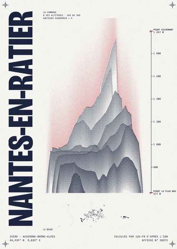 Affiche de Nantes-en-Ratier, calculée par 123-fr d'après l'IGN