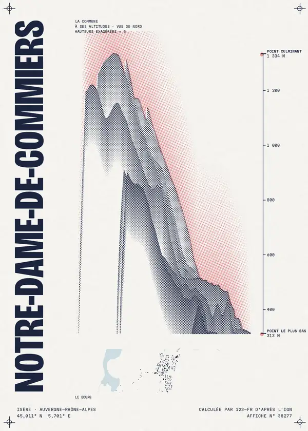 Affiche de Notre-Dame-de-Commiers, calculée par 123-fr d'après l'IGN
