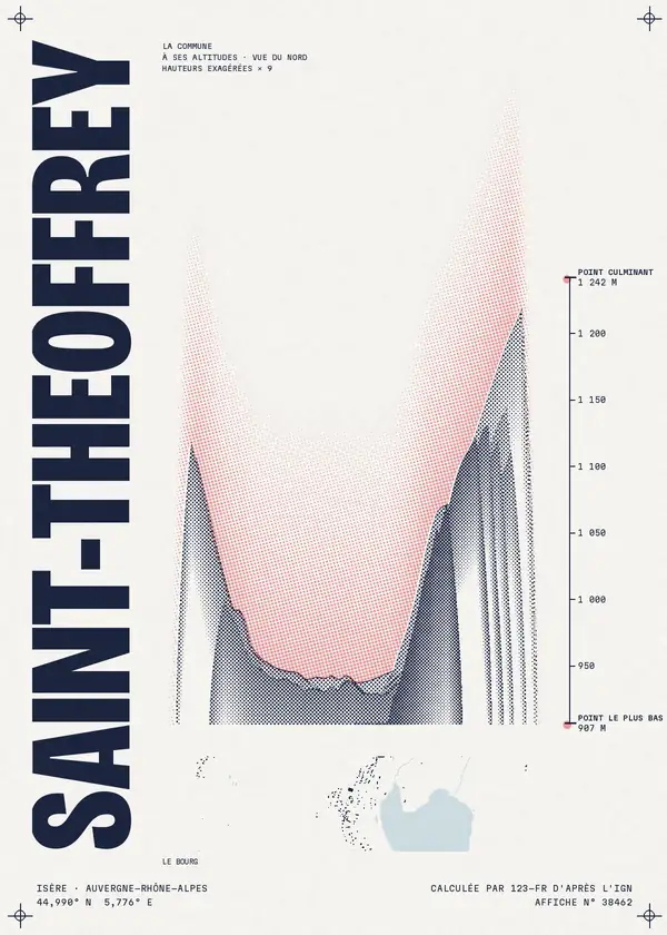 Affiche de Saint-Théoffrey, calculée par 123-fr d'après l'IGN
