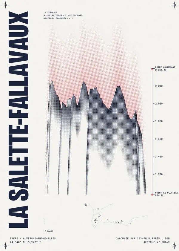 Affiche de La Salette-Fallavaux, calculée par 123-fr d'après l'IGN
