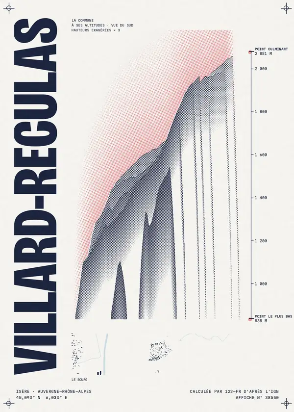 Affiche de Villard-Reculas, calculée par 123-fr d'après l'IGN
