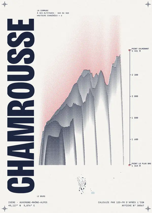 Affiche de Chamrousse, calculée par 123-fr d'après l'IGN