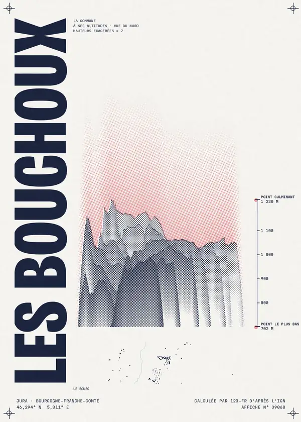 Affiche de Les Bouchoux, calculée par 123-fr d'après l'IGN