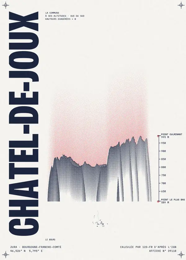 Affiche de Châtel-de-Joux, calculée par 123-fr d'après l'IGN