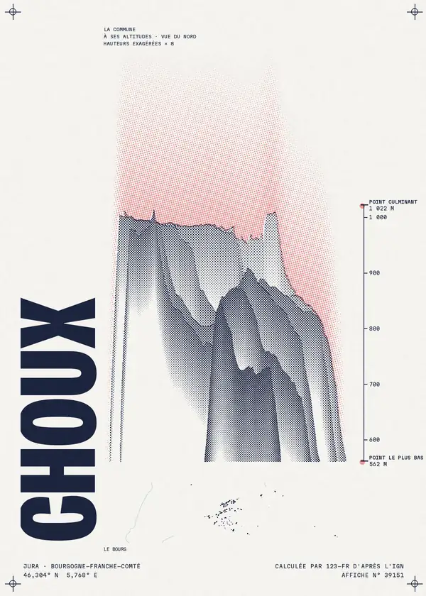 Affiche de Choux, calculée par 123-fr d'après l'IGN