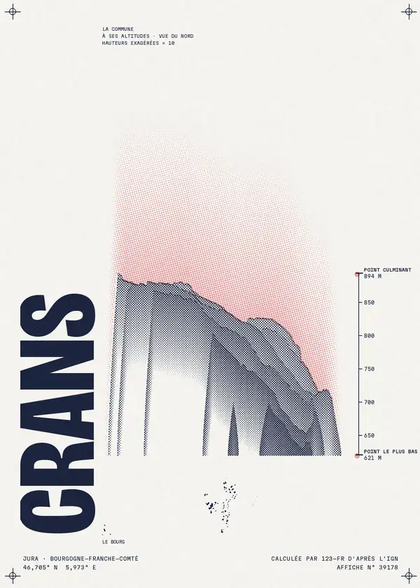 Affiche de Crans, calculée par 123-fr d'après l'IGN