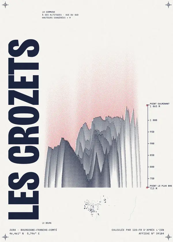 Affiche de Les Crozets, calculée par 123-fr d'après l'IGN