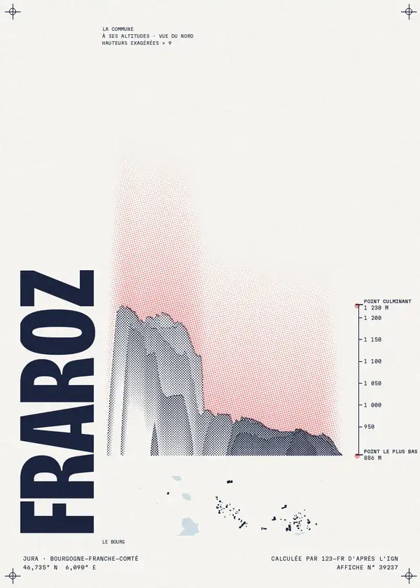 Affiche de Fraroz, calculée par 123-fr d'après l'IGN