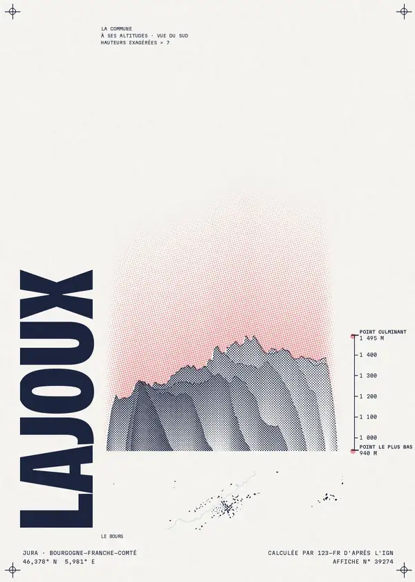 Affiche de Lajoux, calculée par 123-fr d'après l'IGN
