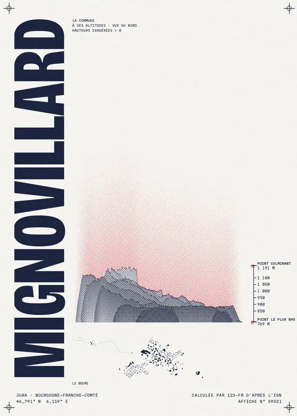 Affiche de Mignovillard, calculée par 123-fr d'après l'IGN