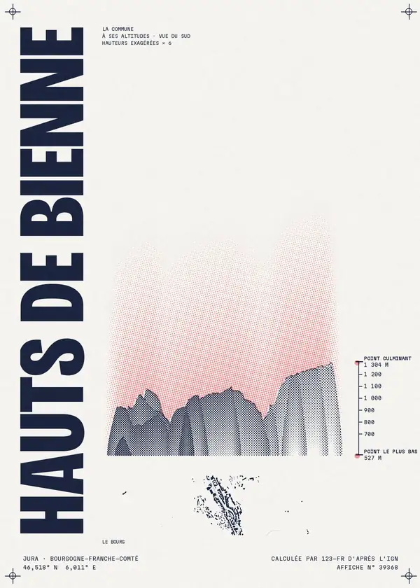Affiche de Hauts de Bienne, calculée par 123-fr d'après l'IGN