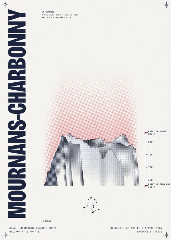 Affiche de Mournans-Charbonny, calculée par 123-fr d'après l'IGN