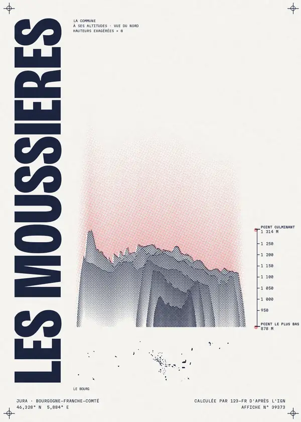 Affiche de Les Moussières, calculée par 123-fr d'après l'IGN