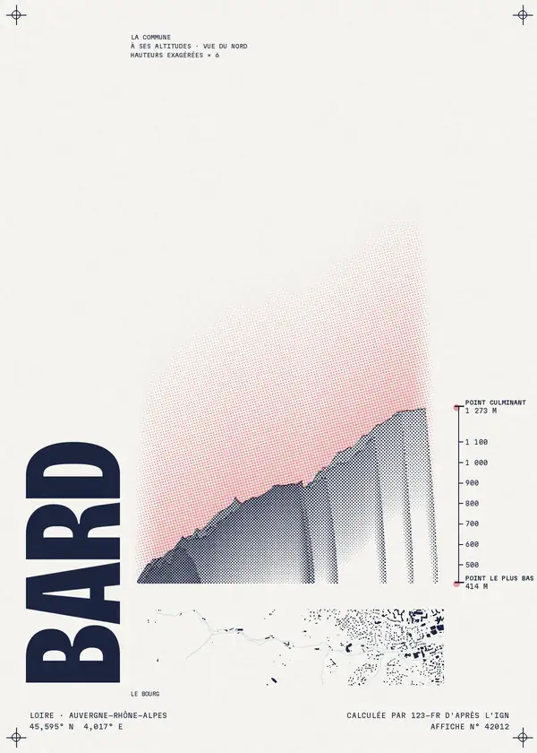 Affiche de Bard, calculée par 123-fr d'après l'IGN