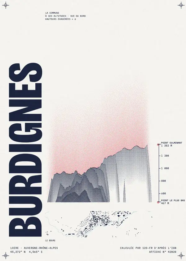 Affiche de Burdignes, calculée par 123-fr d'après l'IGN