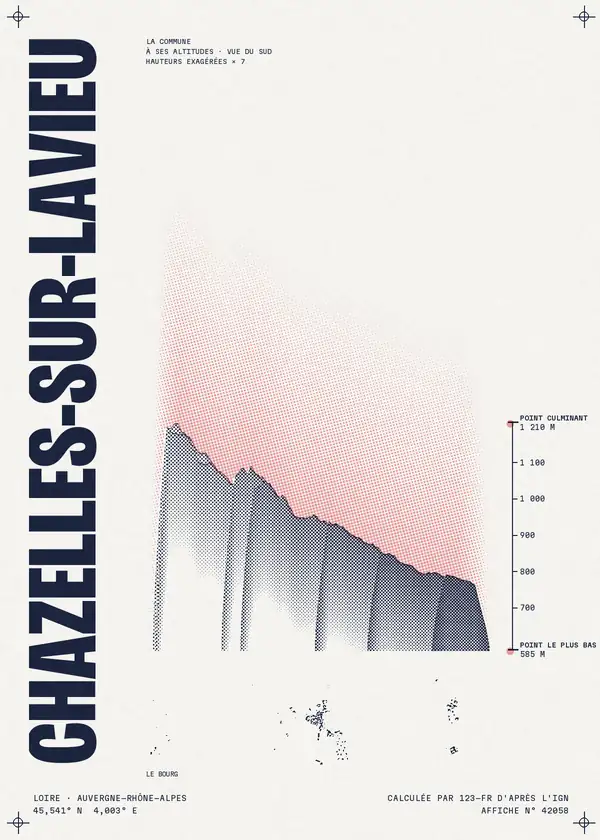 Affiche de Chazelles-sur-Lavieu, calculée par 123-fr d'après l'IGN