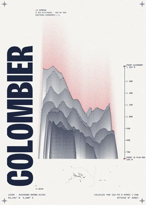 Affiche de Colombier, calculée par 123-fr d'après l'IGN