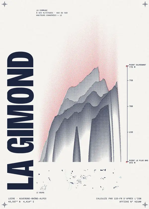 Affiche de La Gimond, calculée par 123-fr d'après l'IGN