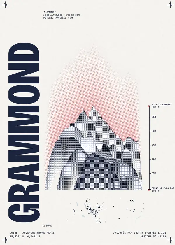 Affiche de Grammond, calculée par 123-fr d'après l'IGN