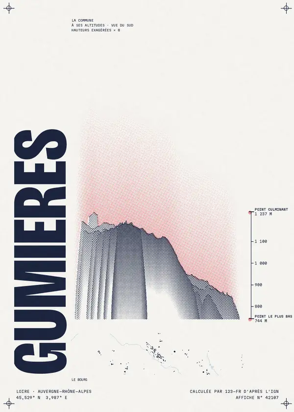 Affiche de Gumières, calculée par 123-fr d'après l'IGN