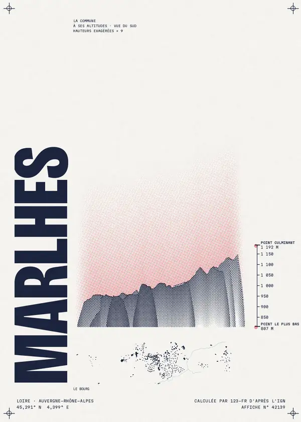 Affiche de Marlhes, calculée par 123-fr d'après l'IGN