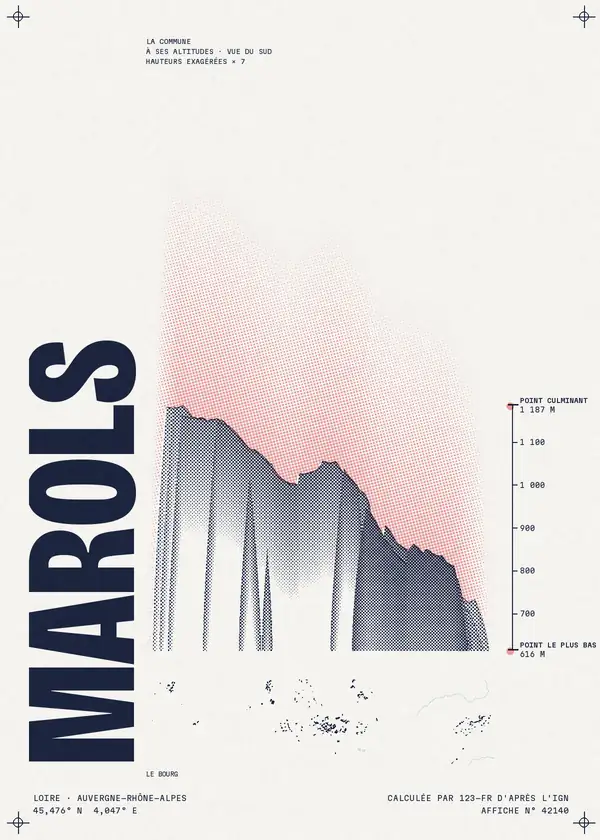 Affiche de Marols, calculée par 123-fr d'après l'IGN