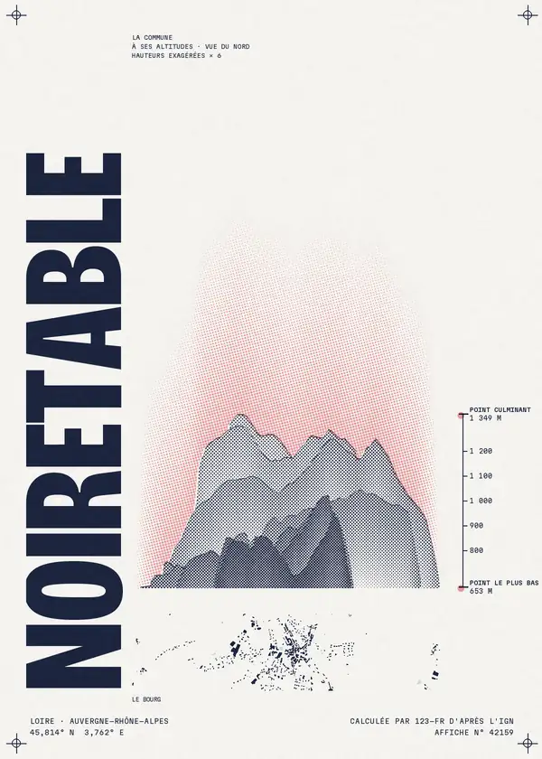 Affiche de Noirétable, calculée par 123-fr d'après l'IGN