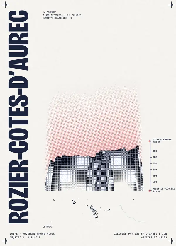 Affiche de Rozier-Côtes-d'Aurec, calculée par 123-fr d'après l'IGN
