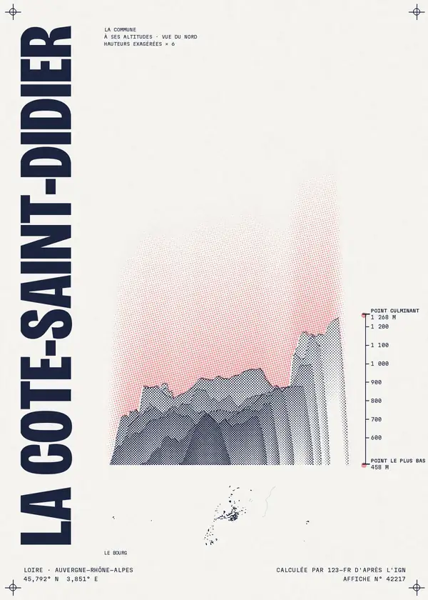Affiche de La Côte-Saint-Didier, calculée par 123-fr d'après l'IGN