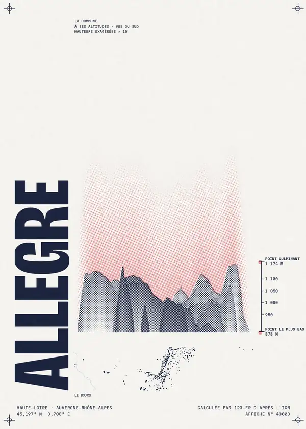 Affiche de Allègre, calculée par 123-fr d'après l'IGN
