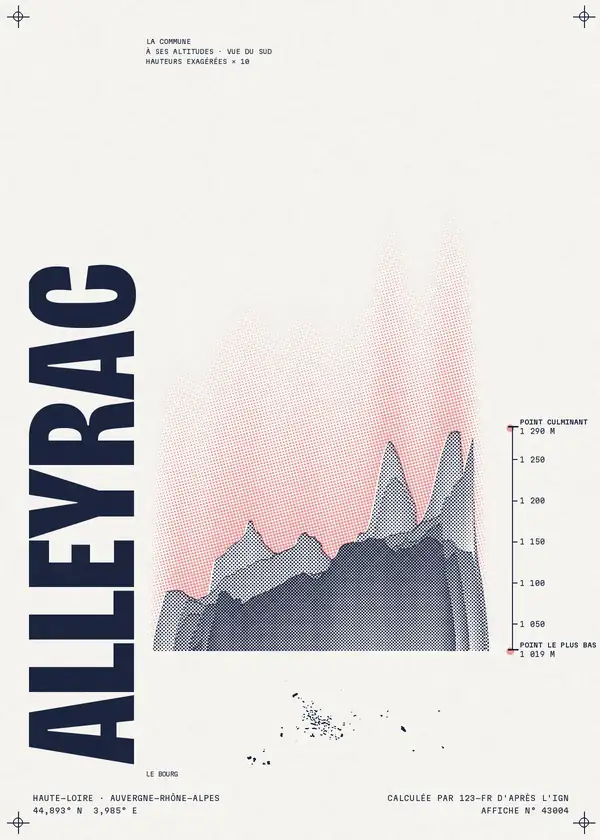 Affiche de Alleyrac, calculée par 123-fr d'après l'IGN