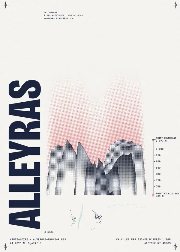 Affiche de Alleyras, calculée par 123-fr d'après l'IGN