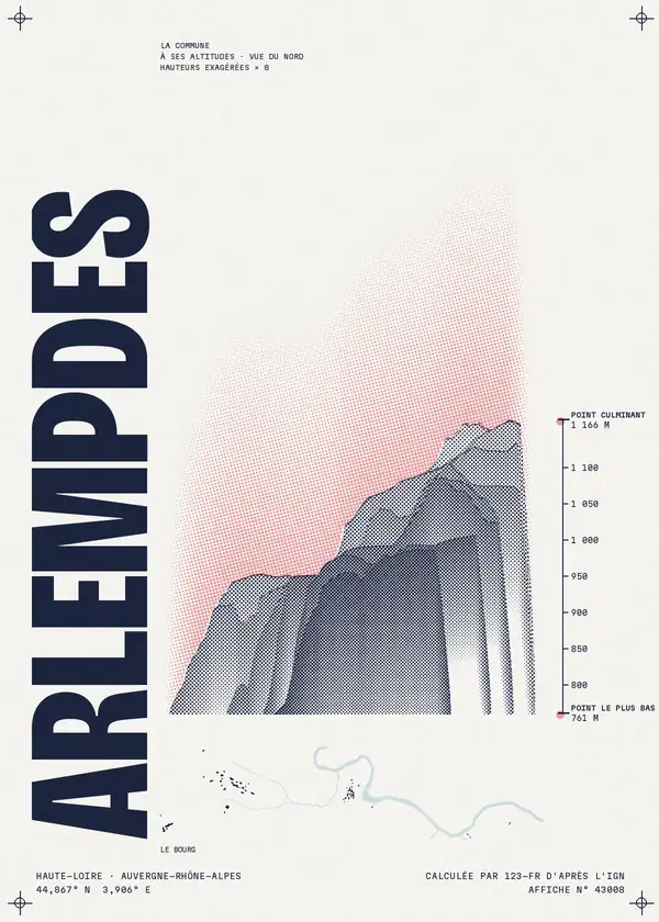 Affiche de Arlempdes, calculée par 123-fr d'après l'IGN
