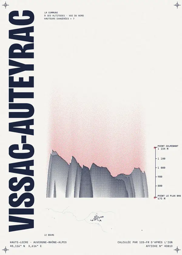 Affiche de Vissac-Auteyrac, calculée par 123-fr d'après l'IGN