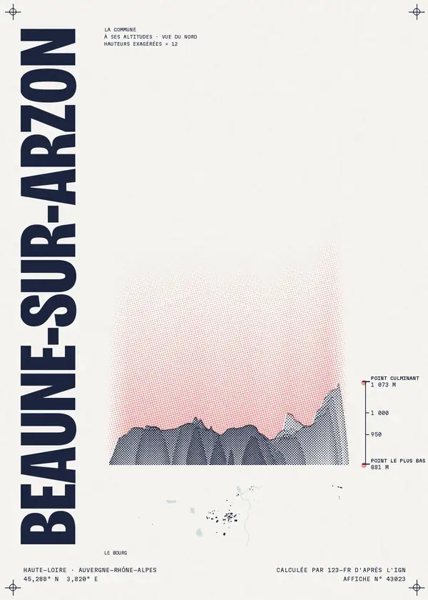 Affiche de Beaune-sur-Arzon, calculée par 123-fr d'après l'IGN