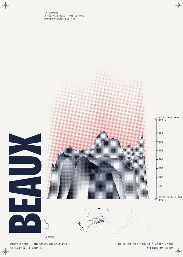 Affiche de Beaux, calculée par 123-fr d'après l'IGN