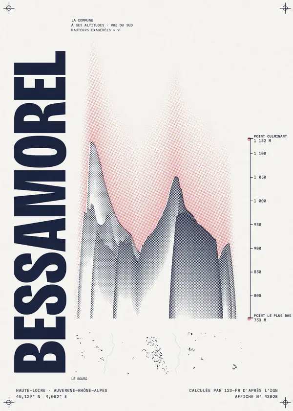 Affiche de Bessamorel, calculée par 123-fr d'après l'IGN