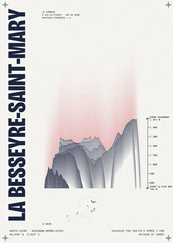 Affiche de La Besseyre-Saint-Mary, calculée par 123-fr d'après l'IGN