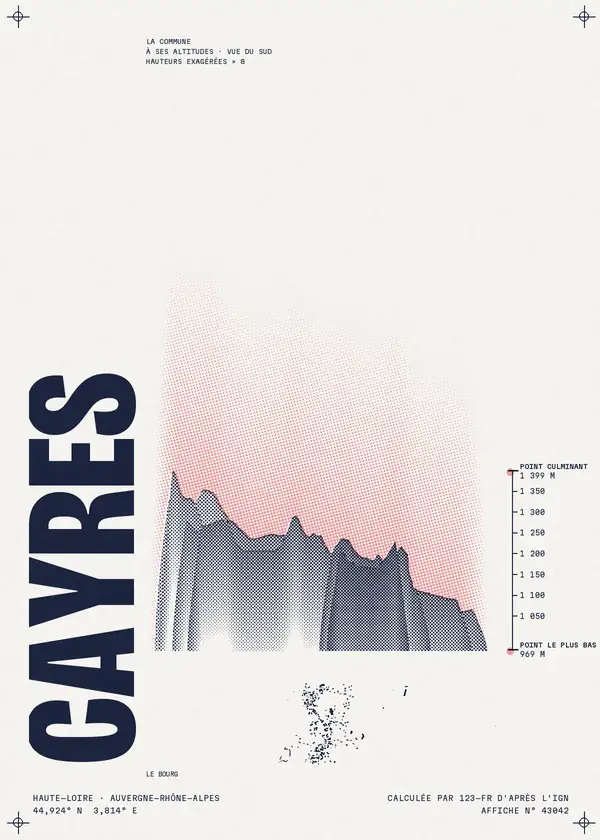 Affiche de Cayres, calculée par 123-fr d'après l'IGN