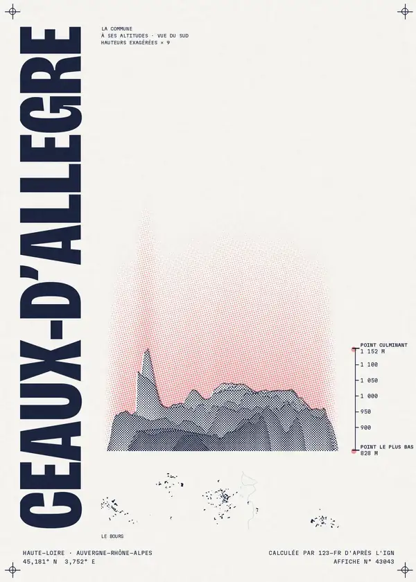 Affiche de Céaux-d'Allègre, calculée par 123-fr d'après l'IGN