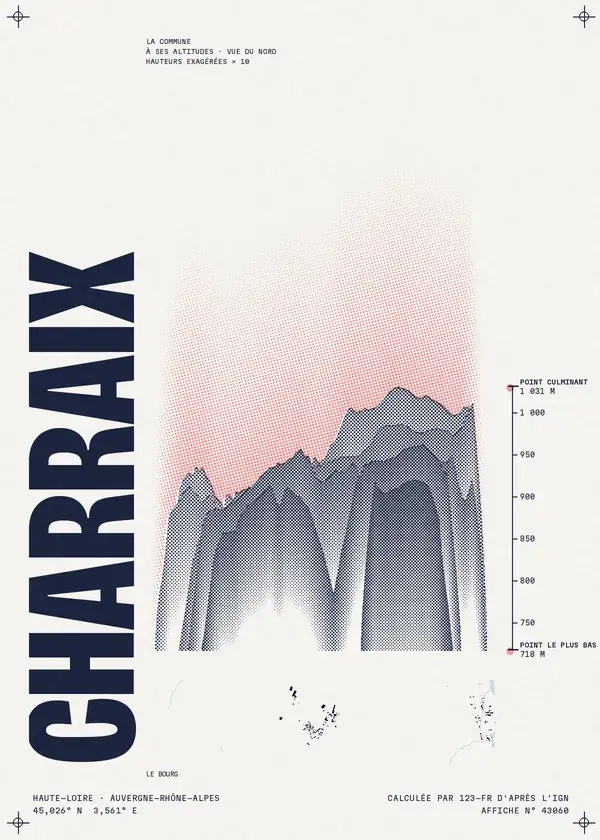 Affiche de Charraix, calculée par 123-fr d'après l'IGN