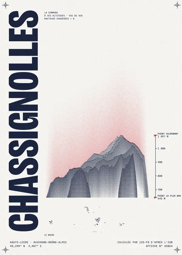 Affiche de Chassignolles, calculée par 123-fr d'après l'IGN