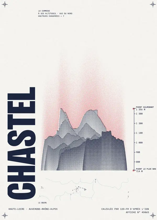 Affiche de Chastel, calculée par 123-fr d'après l'IGN