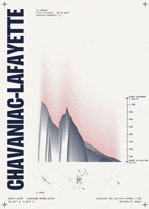 Affiche de Chavaniac-Lafayette, calculée par 123-fr d'après l'IGN