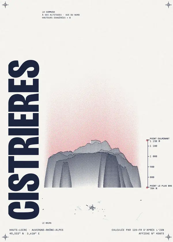 Affiche de Cistrières, calculée par 123-fr d'après l'IGN