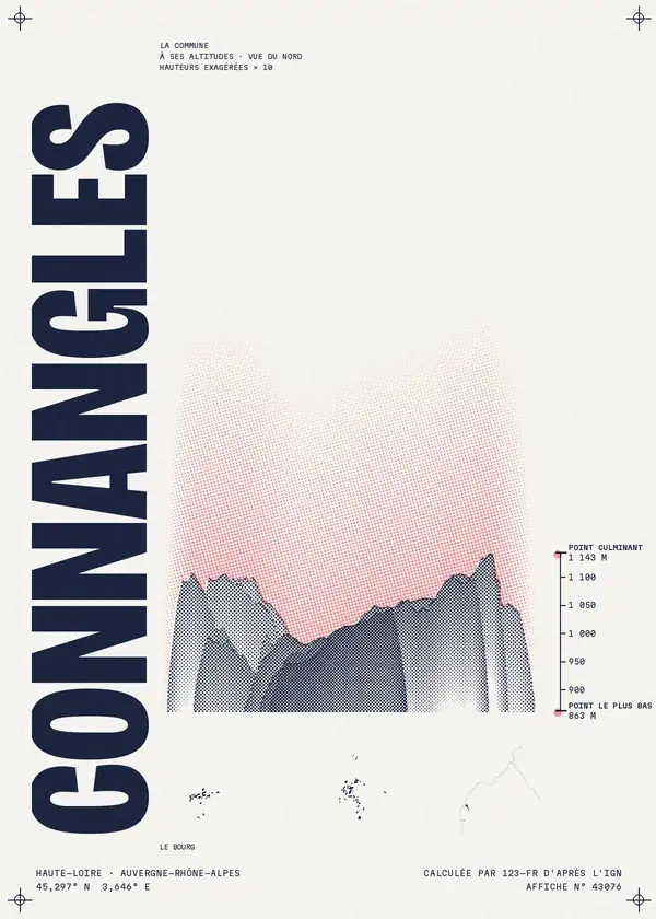 Affiche de Connangles, calculée par 123-fr d'après l'IGN