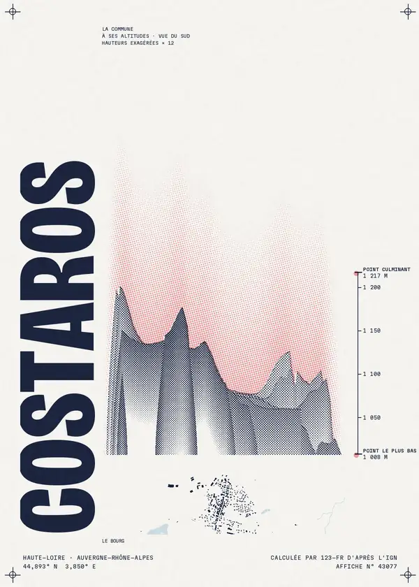 Affiche de Costaros, calculée par 123-fr d'après l'IGN