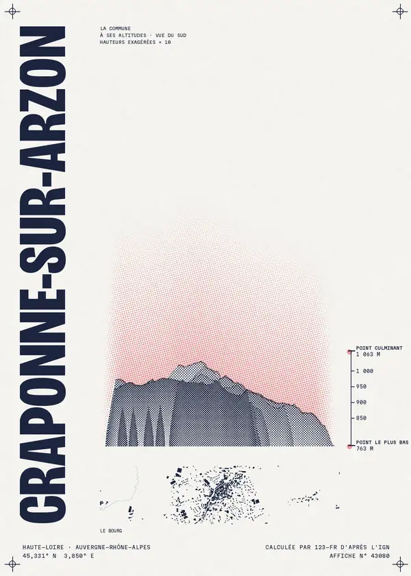 Affiche de Craponne-sur-Arzon, calculée par 123-fr d'après l'IGN